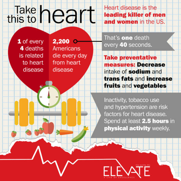 Heart Health Month aims to raise awareness to cardiovascular issues.