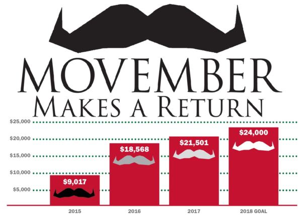 movember PDC