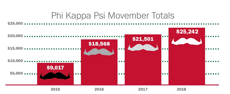 movember totals 2018