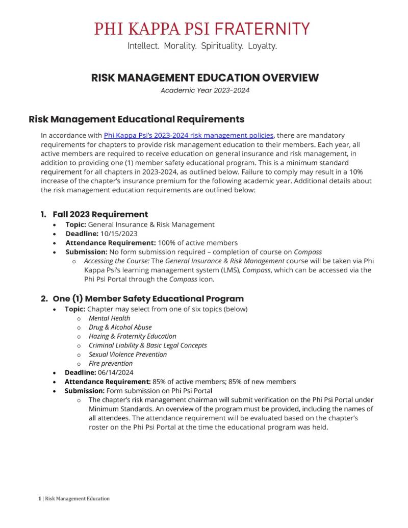 Minimum Standards Phi Kappa Psi Fraternity